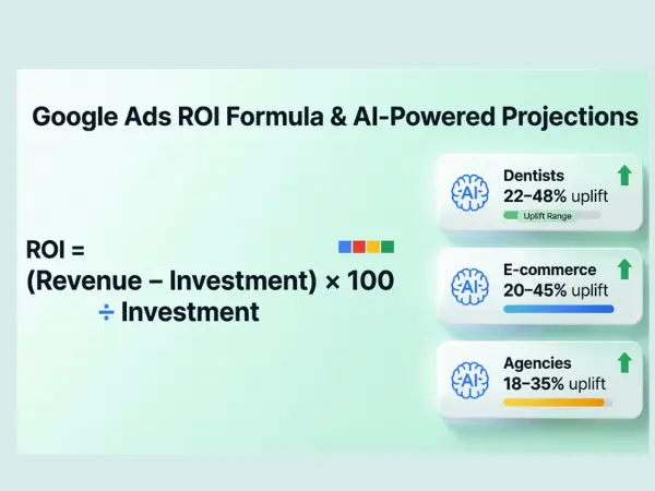 ROI calculation formulas and PPC marketing projections