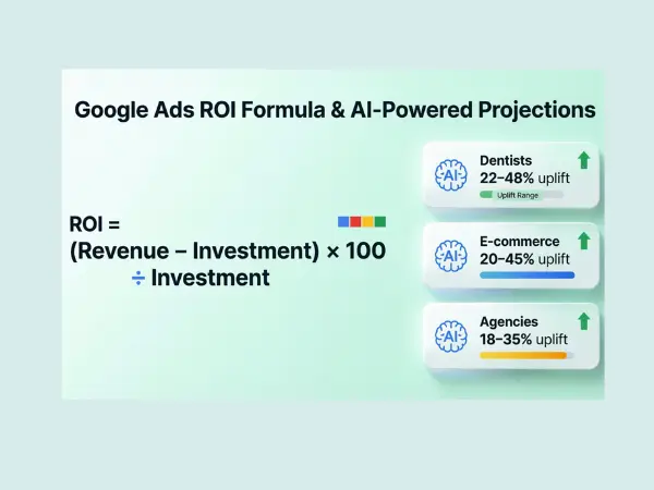 Marketing analytics comparison showing current vs AI-optimized Google Ads ROI